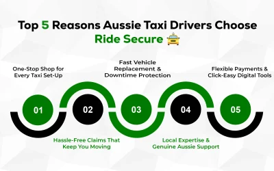Top 5 Reasons Aussie Taxi Drivers Choose Ride Secure Taxi Club