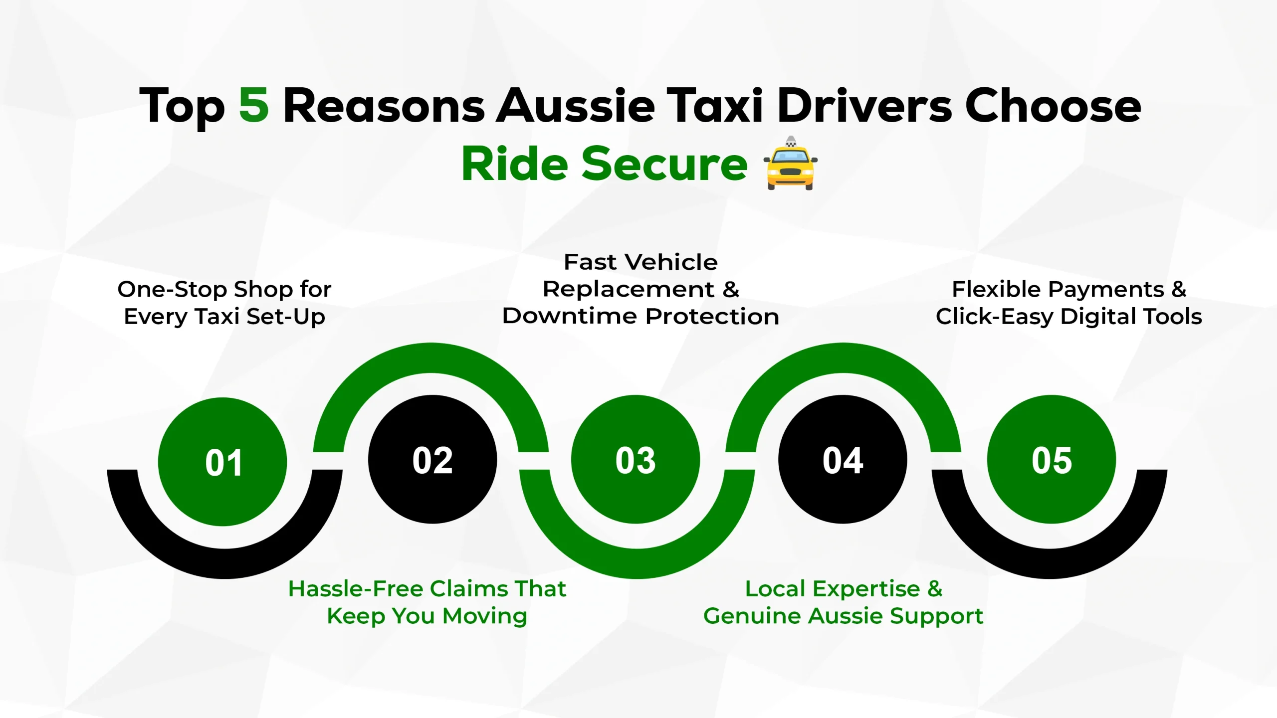 Ride Secure